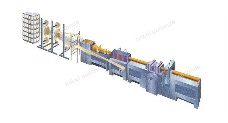 FRP/GRP Pultrusion Machine插图